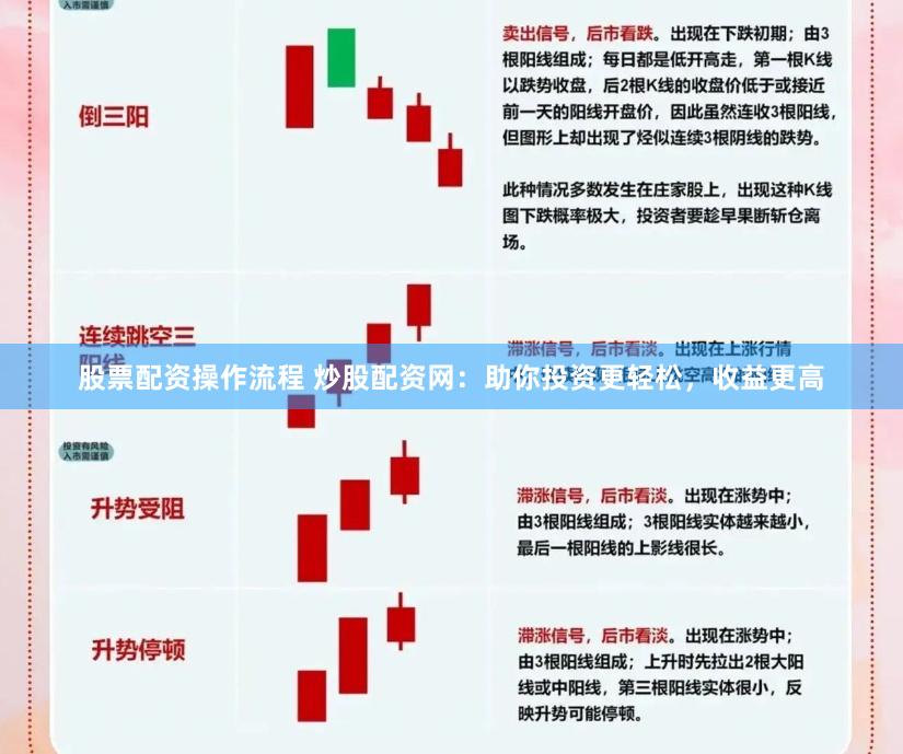 股票配资操作流程 炒股配资网：助你投资更轻松，收益更高