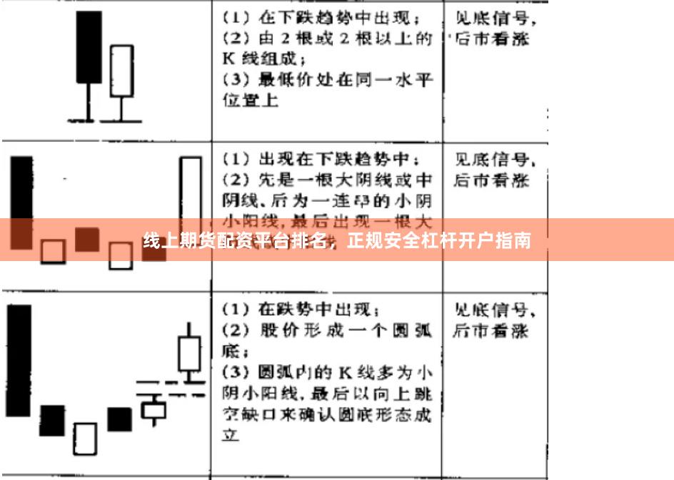 线上期货配资平台排名，正规安全杠杆开户指南